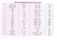 Metal materials brand Metal materials brand